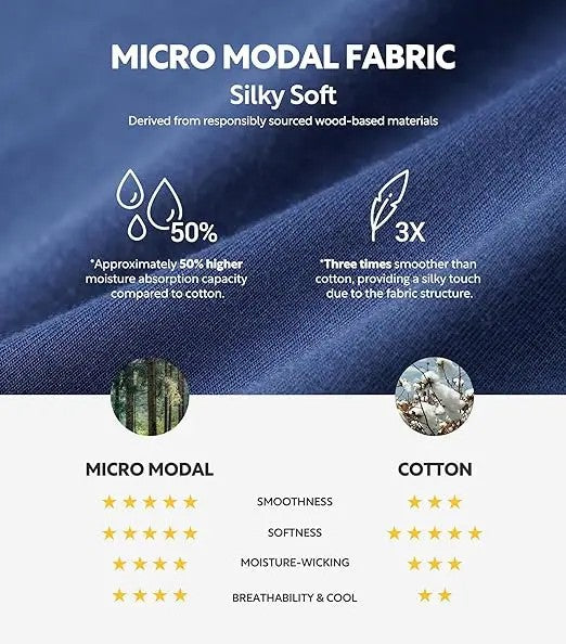 Men's Double Pocket Mini Modal Underwear